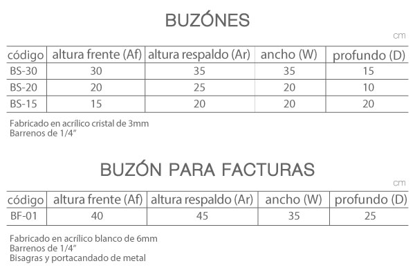 medidas buzones