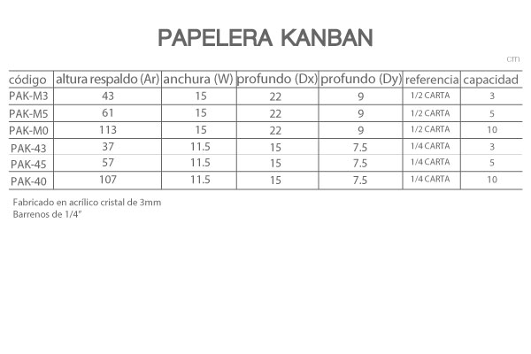 Pappeleras Kanban