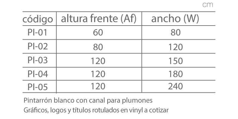 medidas Pintarrón
